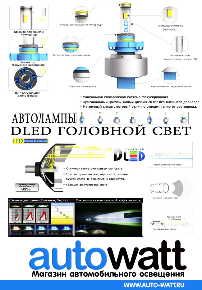 Новые автомобильные лампы DLED Sparkle